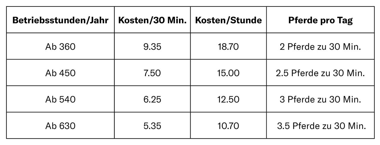 Tabelle_Miete